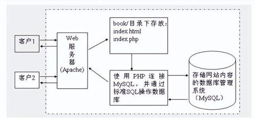 網絡安全科普系統開發與設計