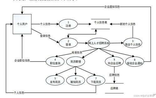 基于javaee的網上招聘系統的設計與實現 包含源碼 論文word
