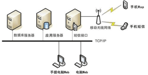 信靈oa辦公系統解決方案
