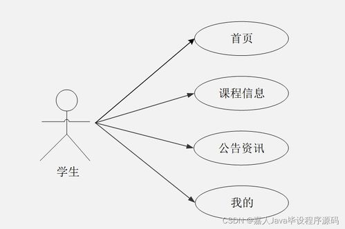 springboot安卓平臺開發的課堂簽到系統6w762 了解畢業設計的關鍵考慮因素