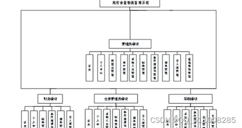 畢業(yè)設(shè)計(jì) 基于nodejs vue高校食堂物流管理系統(tǒng)