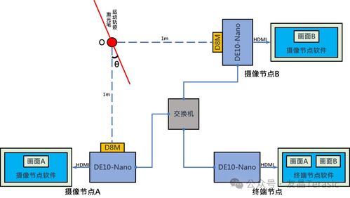 基于互聯(lián)網(wǎng)的攝像測(cè)量系統(tǒng) 一