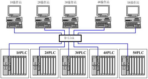 鄂鋼鍋爐控制系統設計