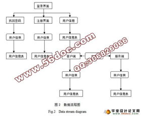 網絡存儲系統的開發與設計