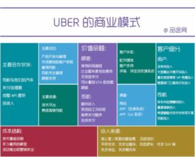 互聯(lián)網產品運營體系總結之產品設計