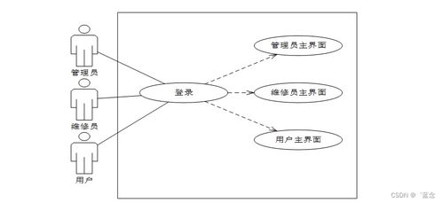 計算機畢業(yè)設計springboot一體化智能售后系統(tǒng)b870i9