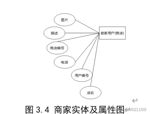 網絡購物管理系統(tǒng)數據庫設計